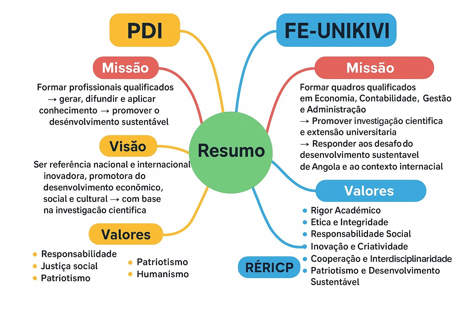 Missão, Visão e Valores da Faculdade de Economia